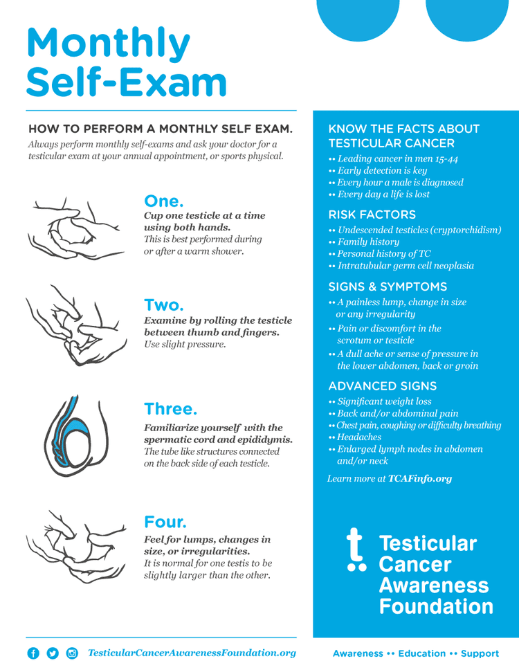 Testicular Cancer Self-Checking Method