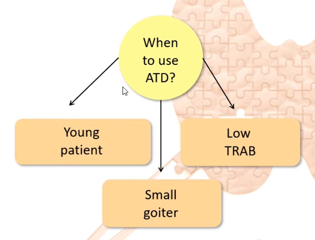 Diagram for When to use ATD